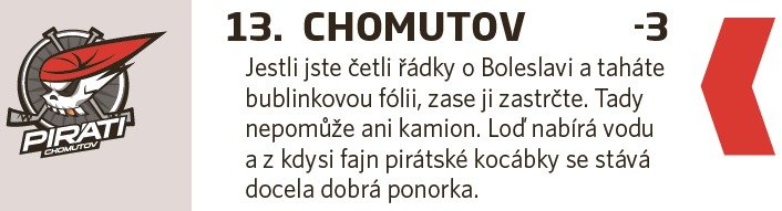 13. Chomutov