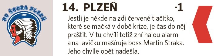 14. Plzeň