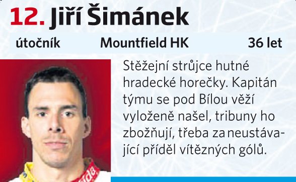 12. Jiří Šimánek (Mountfield)