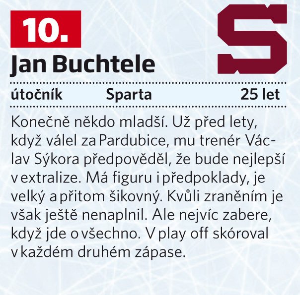 10. Jan Buchtele (Sparta)