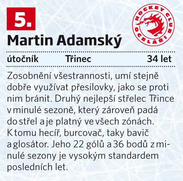 5. Martin Adamský (Třinec)