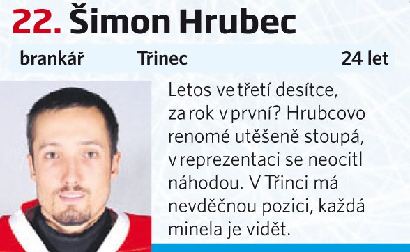 22. Šimon Hrubec (Třinec)