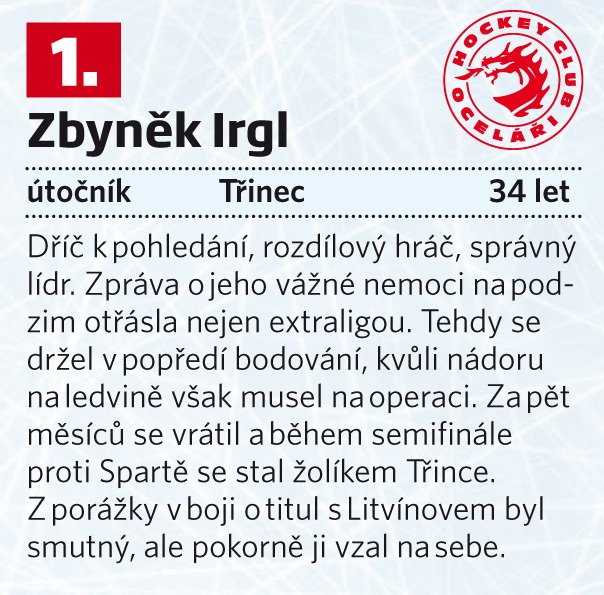 1. Zbyněk Irgl (Třinec)