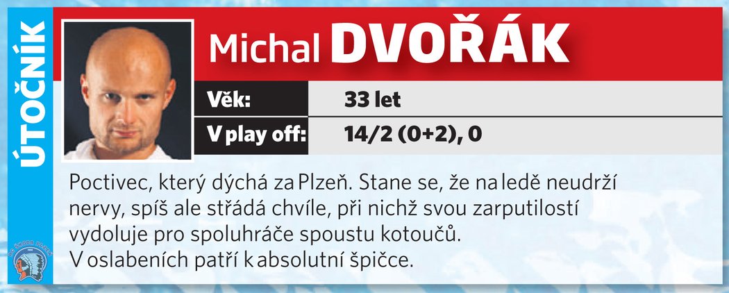 Michal Dvořák