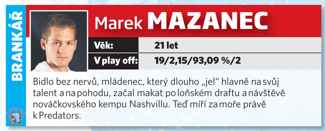 Martin Mazanec