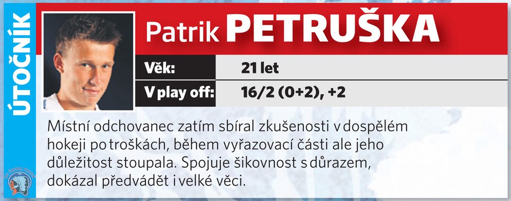 Patrik Petruška