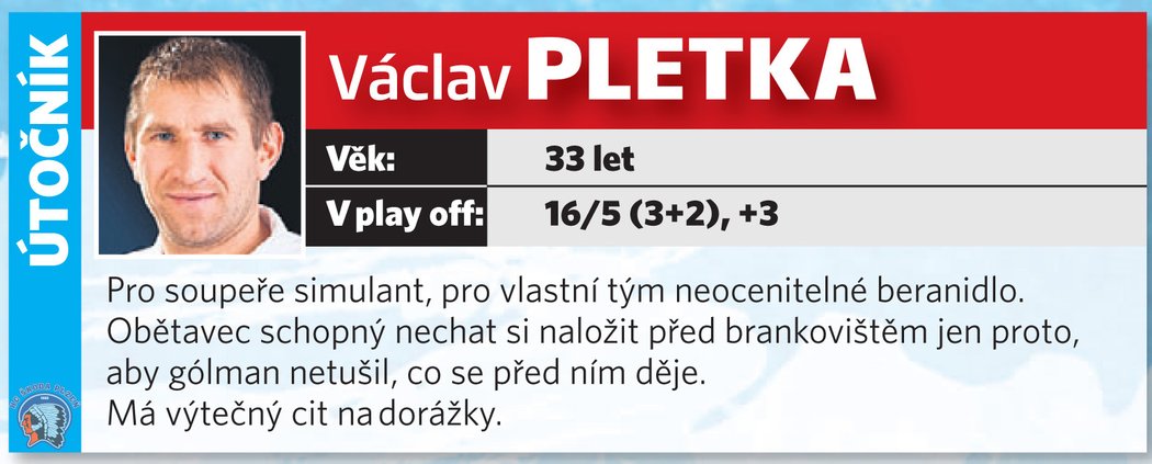 Václav Pletka