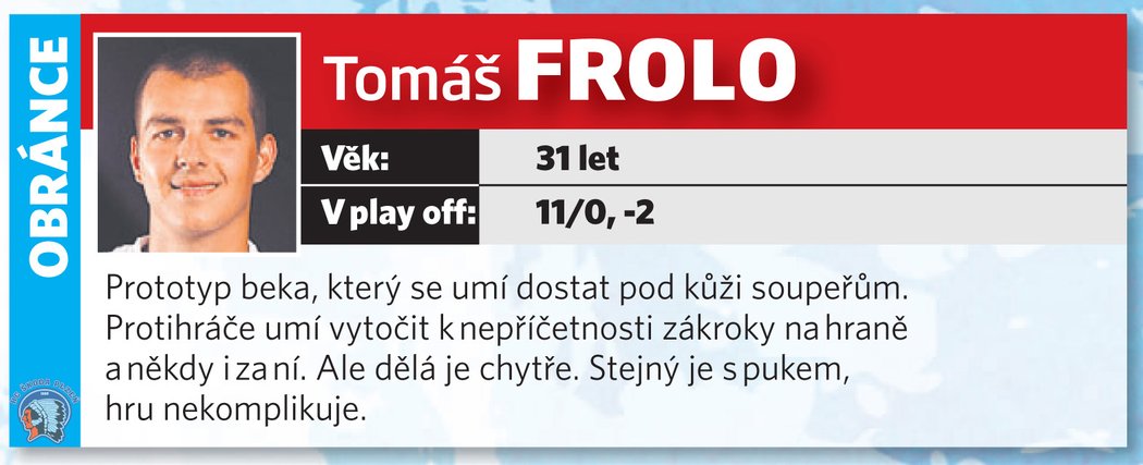 Tomáš Frolo