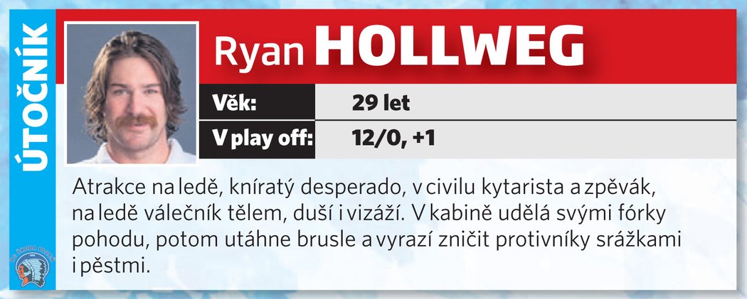 Ryan Hollweg