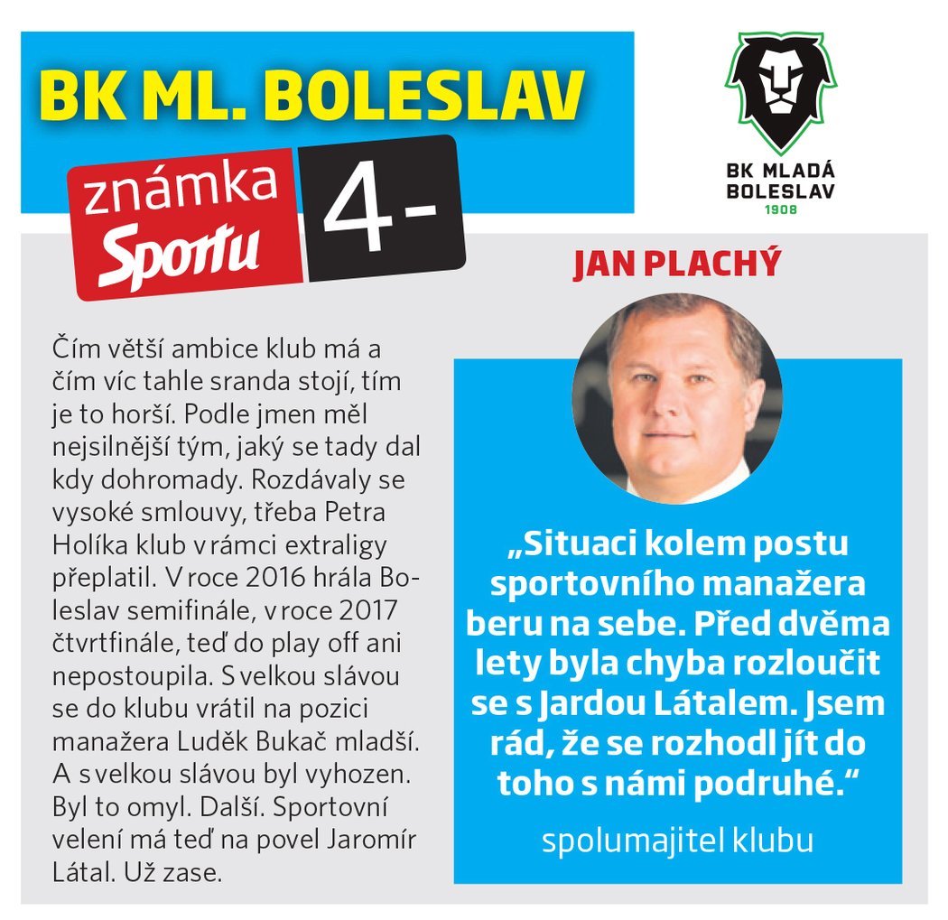 BK Mladá Boleslav