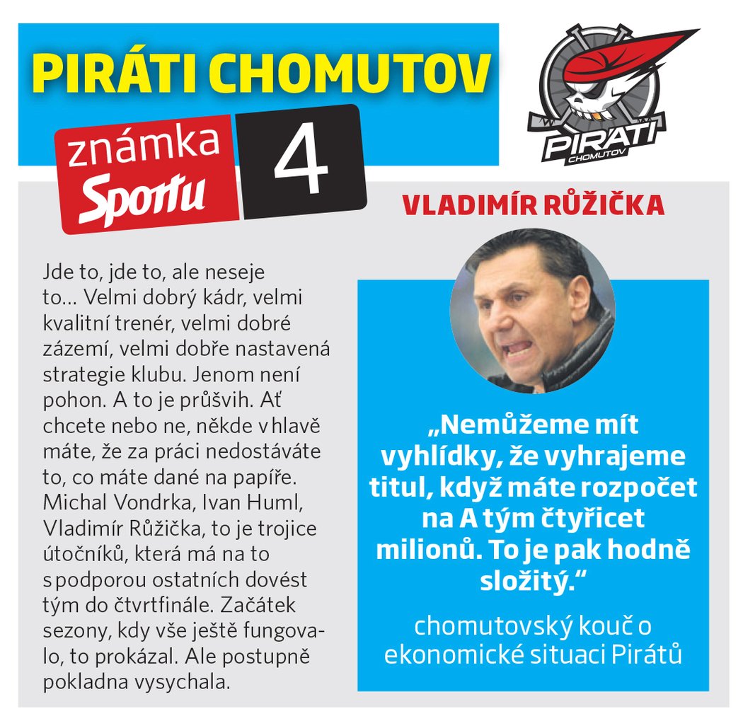 Piráti Chomutov