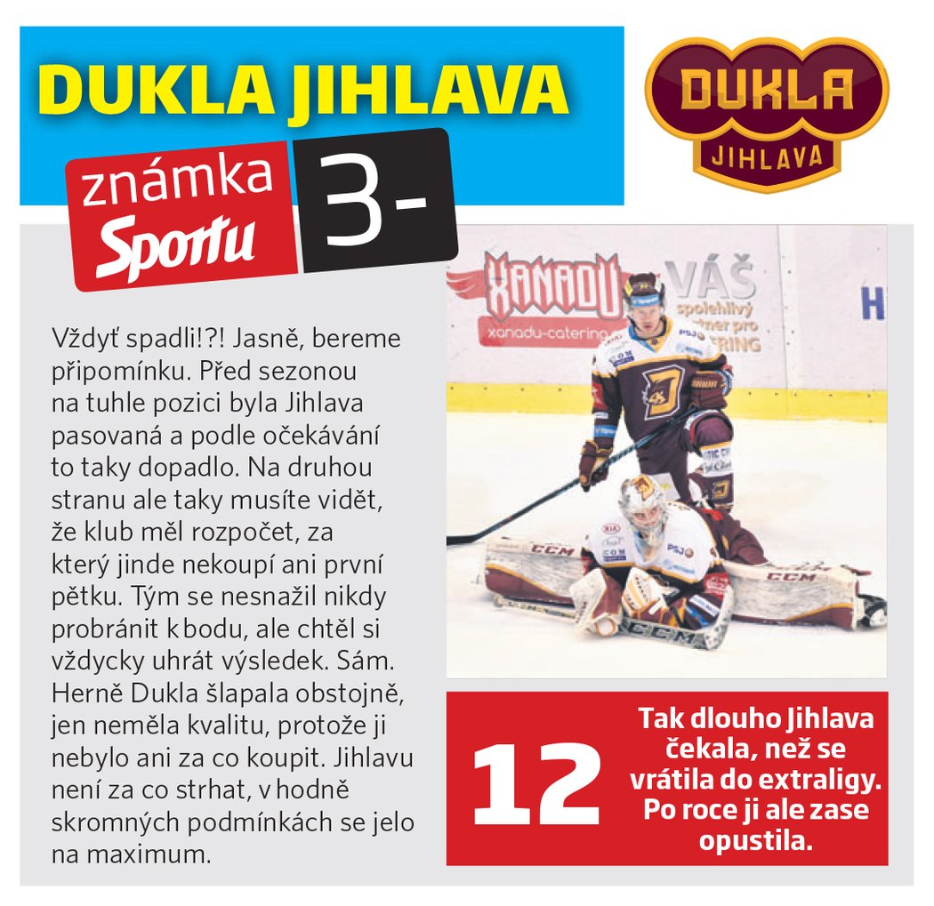 Dukla Jihlava