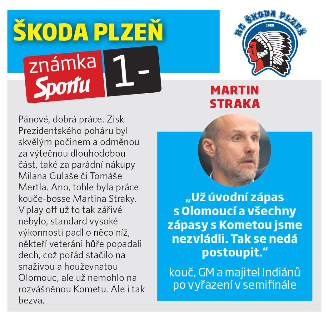 Škoda Plzeň