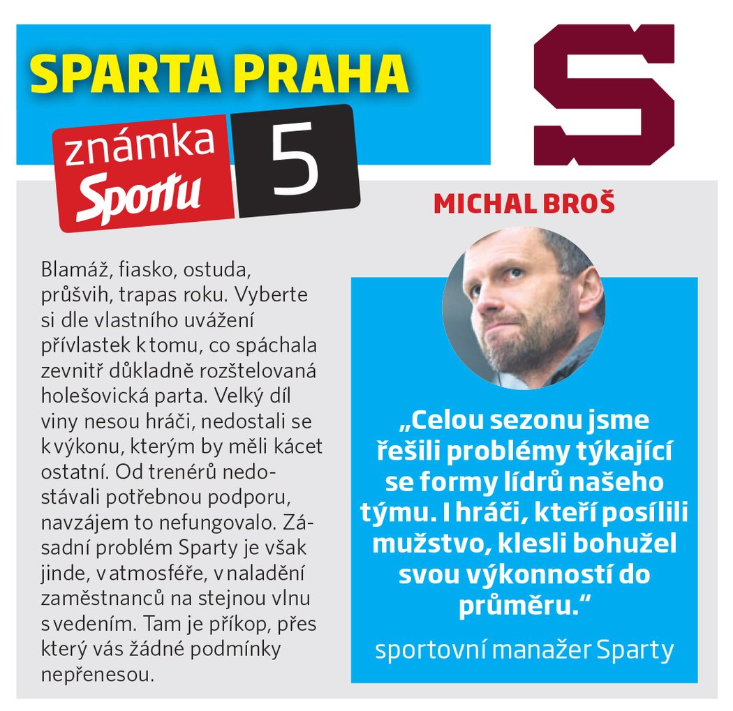 Sparta Praha