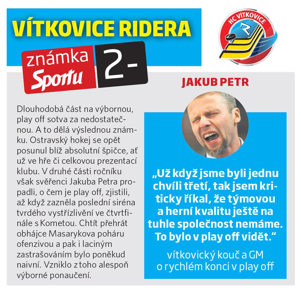 Vítkovice Ridera