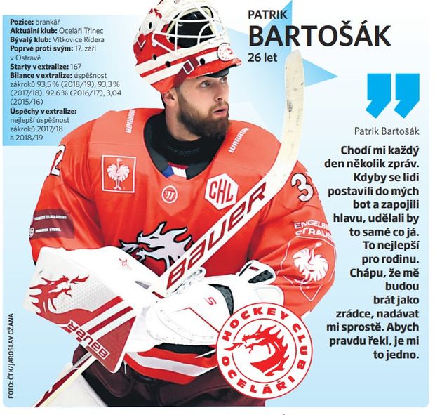 Patrik Bartošák Patrik Bartošák