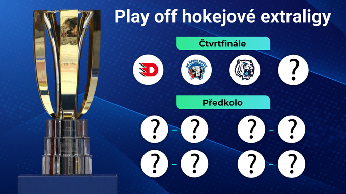 Pavouk play off extraligy 2025/26: Drama o čtvrté místo, radost Kladna po 13 letech Pavouk play off extraligy 2025/26: Drama o čtvrté místo, radost Kladna po 13 letech