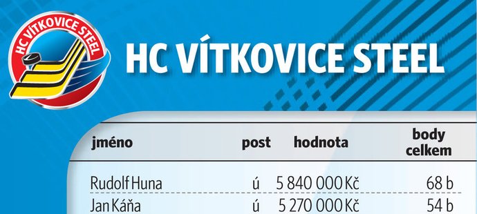 HC Vítkovice Steel