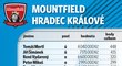 Mountfield Hradec Králové