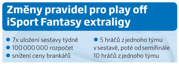 Změny pravidel pro play off Fantasy extraligy Změny pravidel pro play off Fantasy extraligy