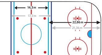 Hokej mění pravidla. S novotami dostanete lepší zábavu