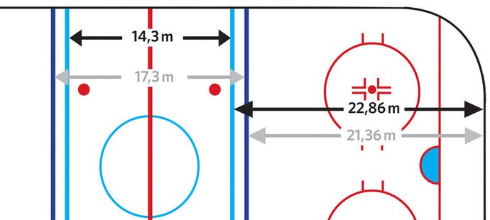 Schéma hokejového kluziště s čárami před a po změně