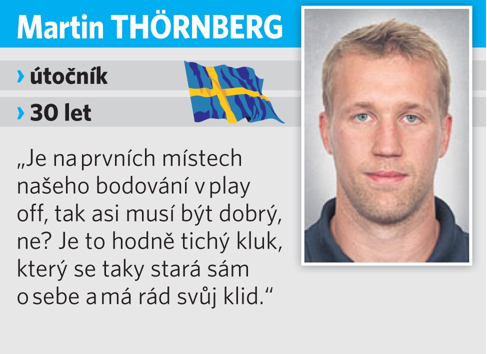 Martin Thörnberg