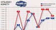 Statistiky hokejové Komety Brno