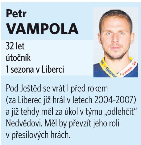Petr Vampola