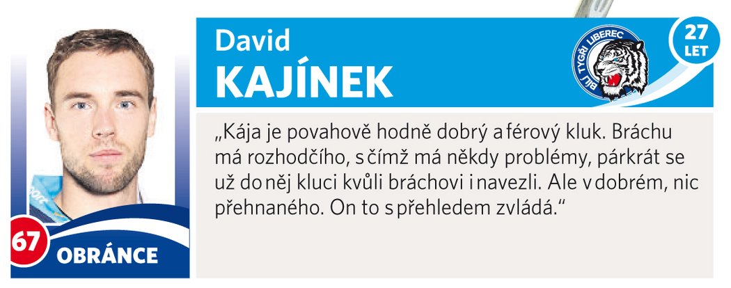 David Kajínek