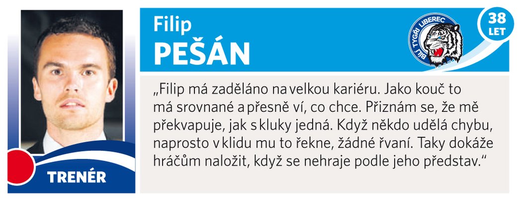 Filip Pešán