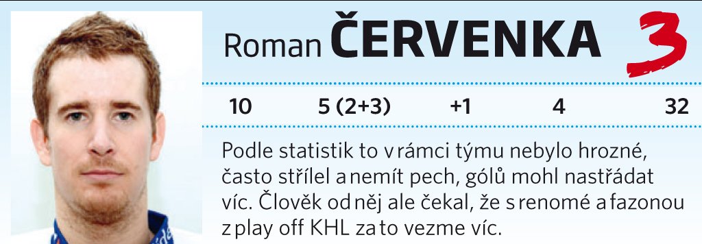 Roman Červenka