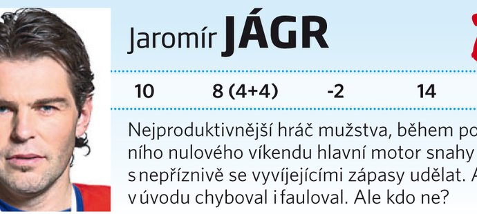 Jaromír Jágr