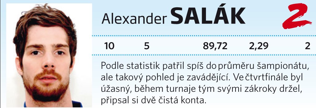 Alexander Salák