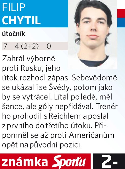 Filip Chytil