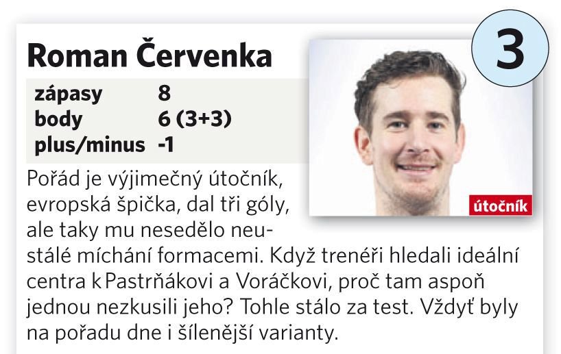 Roman Červenka