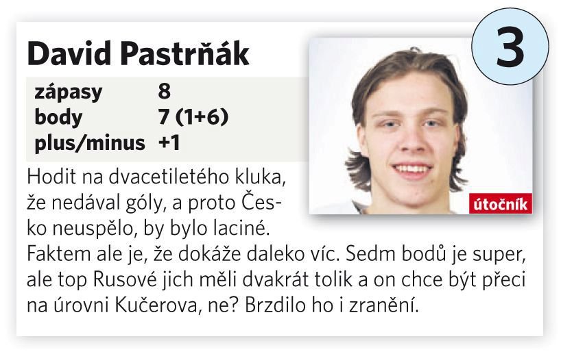 David Pastrňák