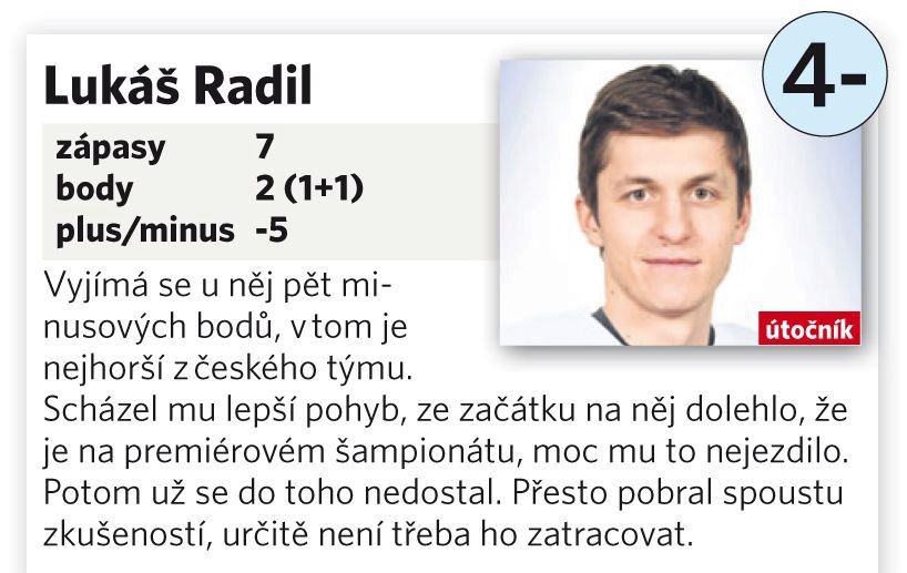 Lukáš Radil