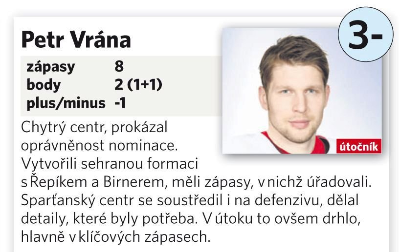 Petr Vrána