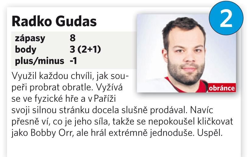 Radko Gudas