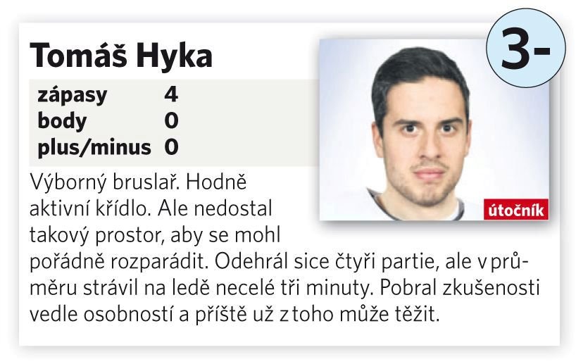 Tomáš Hyka