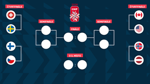 Pavouk play off MS v hokeji 2026: Česko vs. Finsko ve čtvrtfinále a stěhování do Curychu Pavouk play off MS v hokeji 2026: Česko vs. Finsko ve čtvrtfinále a stěhování do Curychu