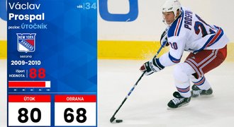 Nedoceněné sezony Čechů v NHL: Prospal po vykoupení v Tampě zaválel