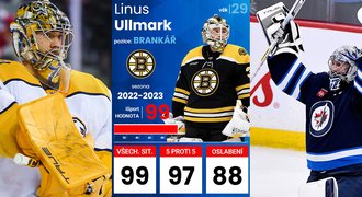 Analýza TOP brankářů NHL: souboj o Vezinu bude těsný. Favorit z Bostonu