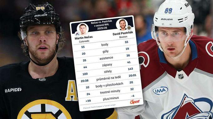 Pastrňák a Nečas: kdo je lepší hráč? Být GM, volím Nečiho, hlásí expert Pastrňák a Nečas: kdo je lepší hráč? Být GM, volím Nečiho, hlásí expert