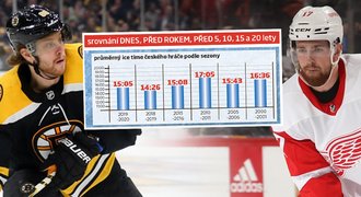 Češi v NHL: Je jich nejméně za 25 let. Padá i ice time, v čem ale dominují?