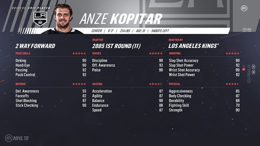 15. Anže Kopitar (90)