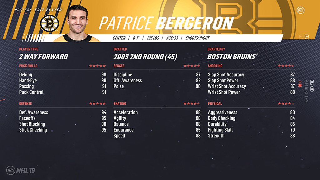 18. Patrice Bergeron (90)