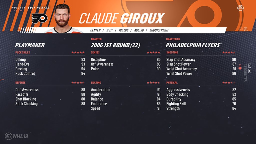 24. Claude Giroux (89)