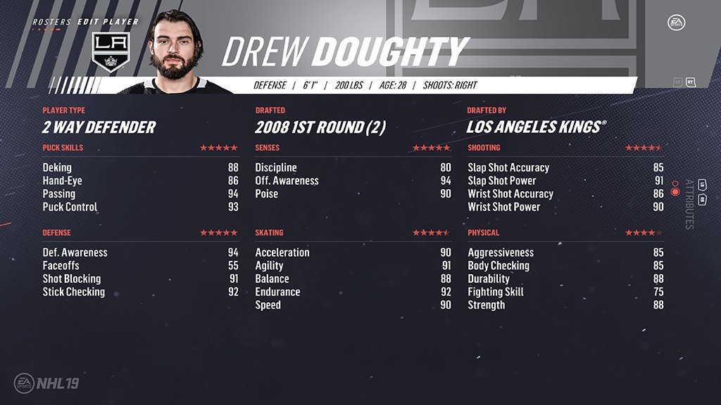 4. Drew Doughty (92)